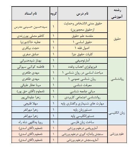 دانشکده علوم انسانی